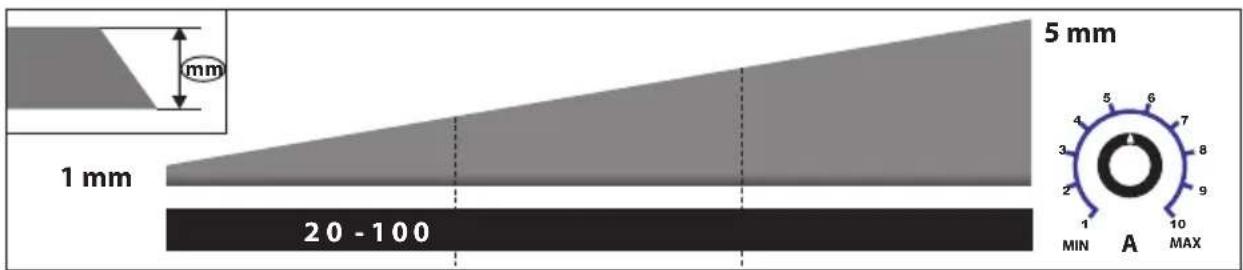 Güde GIS 100 - SUG - 10