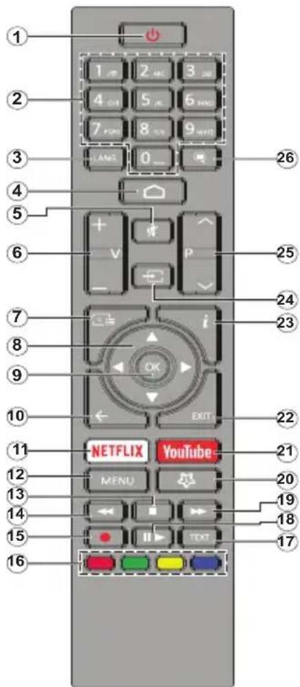 SALORA 65QLED440A - Fernbedienung - 1