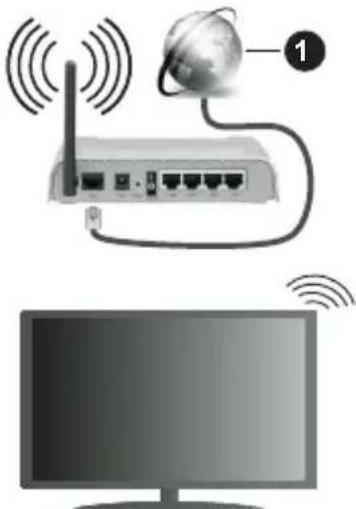 SALORA 65QLED440A - Wireless Connection - 1