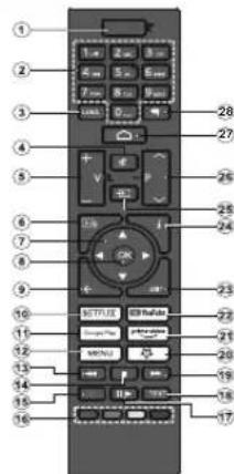 SALORA 65UA550 - Input Selection - 1