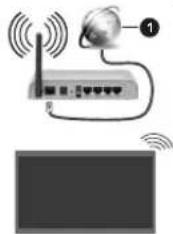 SALORA 65UA550 - Wired Connection - 3