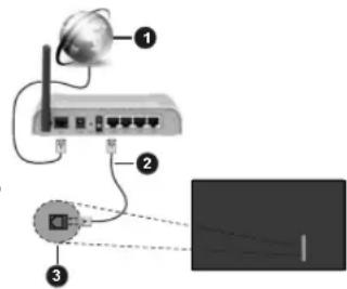 SALORA 55UA550 - Wired Connection - 1