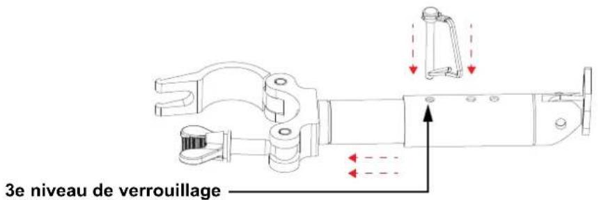 Chauvet Ground Stack Kit - Procedures d'empilement (Série F) - 4