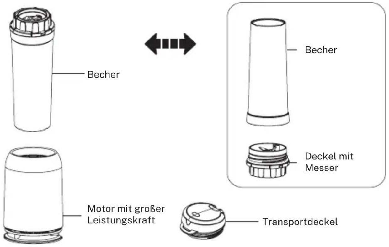 Create MOI - BESTANDTEILE - 1