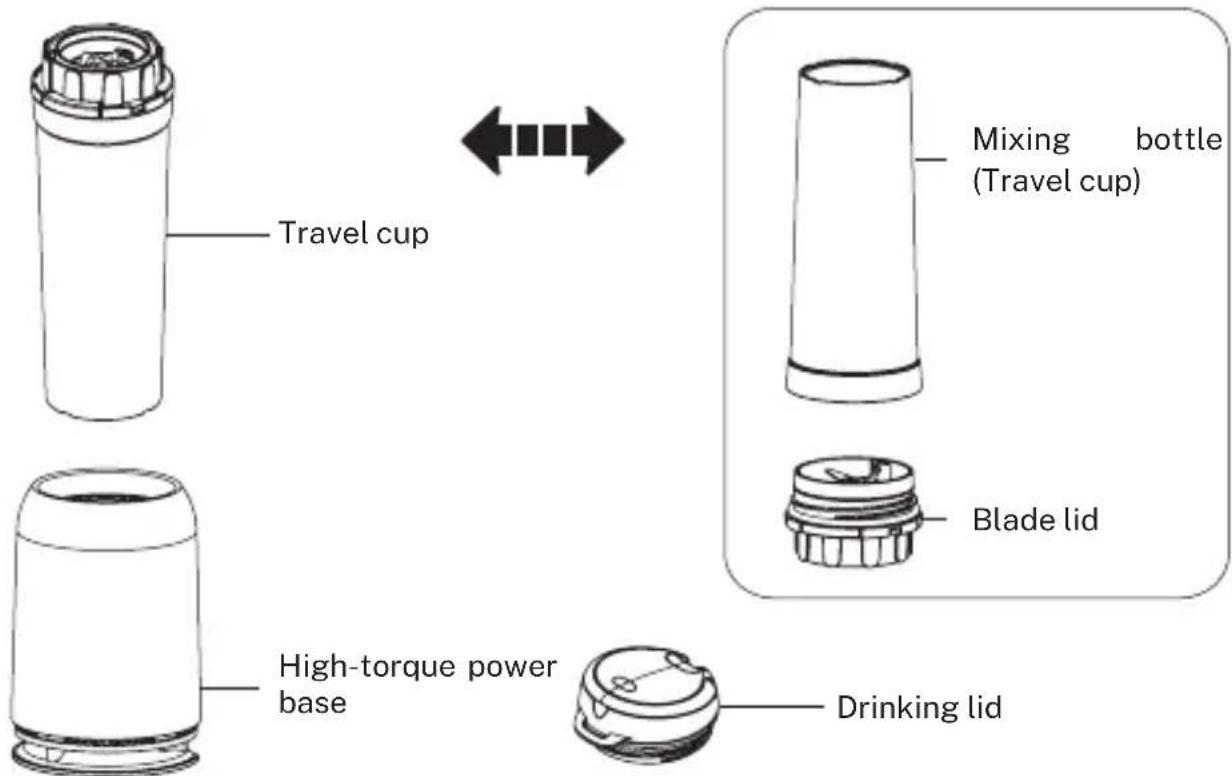 Create MOI - COMPONENTS - 1
