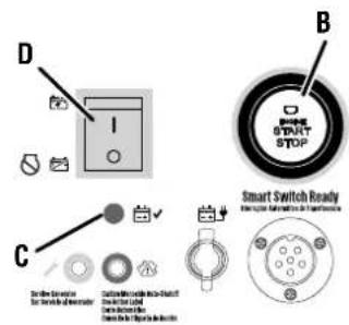 D B C Smart Switch Ready Start Stop Start Switch Ready Start Switch Ready Start Switch Ready