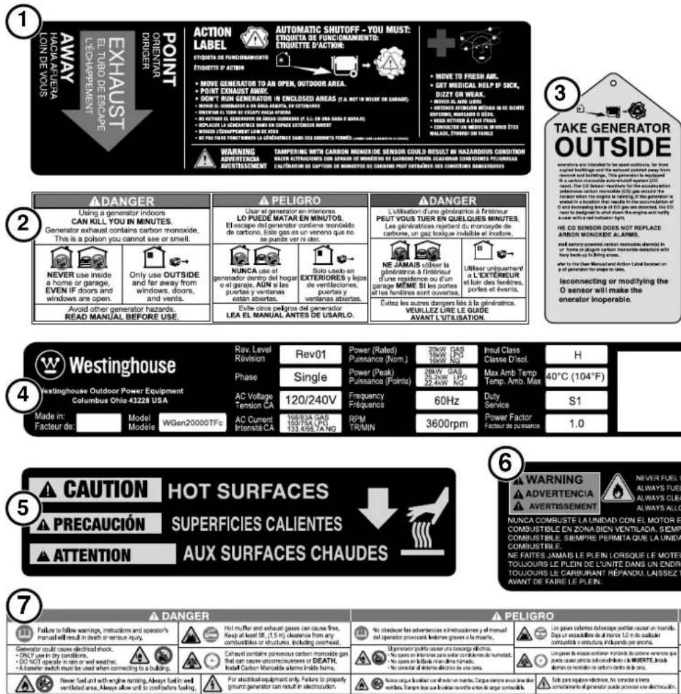 WESTINGHOUSE WGen20000TFc - ⑦ Symboles de sécurité - 1