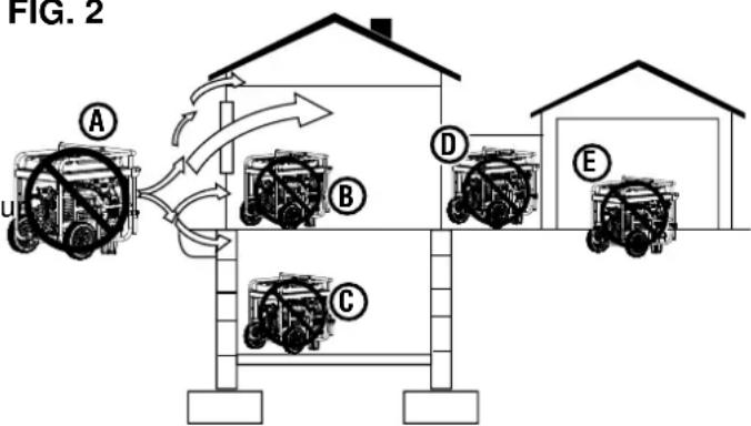 WESTINGHOUSE WGen20000TFc - WARNING - 3