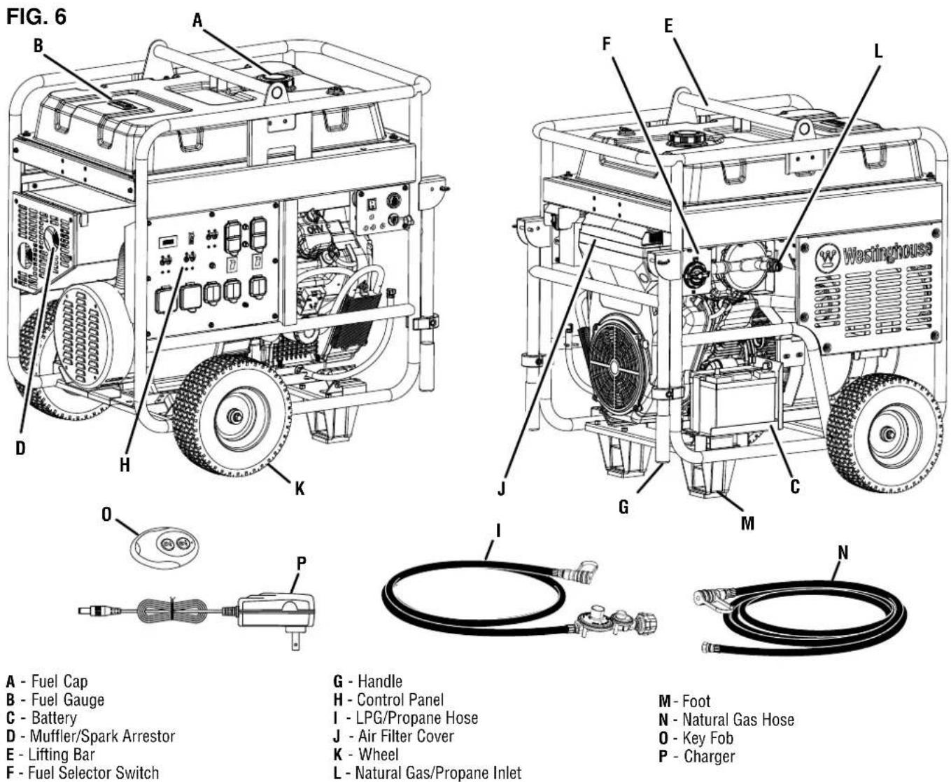 WESTINGHOUSE WGen20000TFc - EXTENSION CORD SIZING - 1