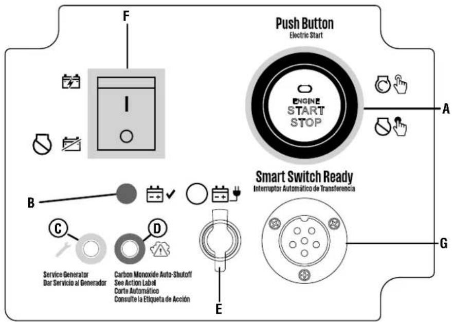Push Button Electric Start ENGINE START STOP Smart Switch Ready Interruptor Automático de Transferencia A B C D Service Generator Dar Servicio al Generador Carbon Monoxide Auto-Shutoff See Action Label Corte Automático Consulte la Etiqueta de Acción E G