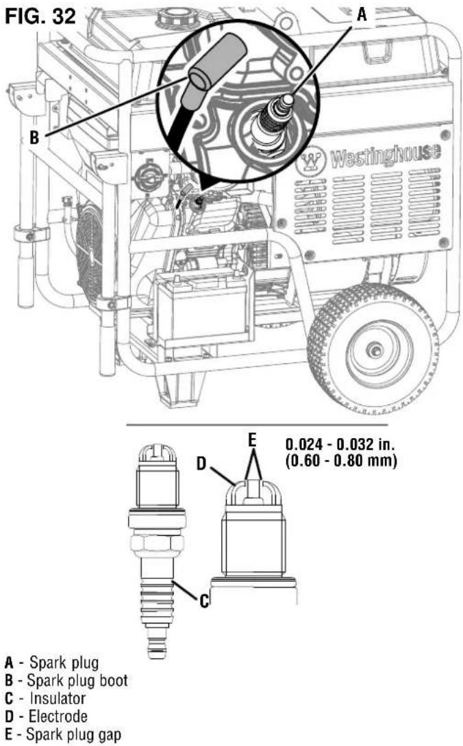 WESTINGHOUSE WGen20000TFc - See Figure 33. - 1