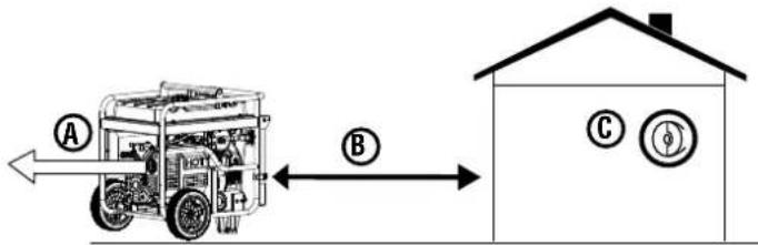 A B C Φ