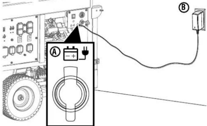 Diagram showing connection between a device with labeled components and a magnified view of the battery terminal.