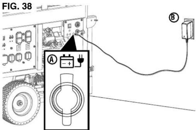 FIG. 38 A - + B