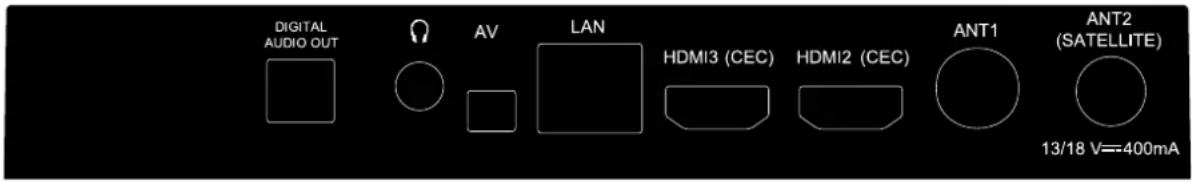 DIGITAL AUDIO OUT AV LAN HDMI3 (CEC) HDMI2 (CEC) ANT1 ANT2 (SATELLITE) 13/18 V==400mA