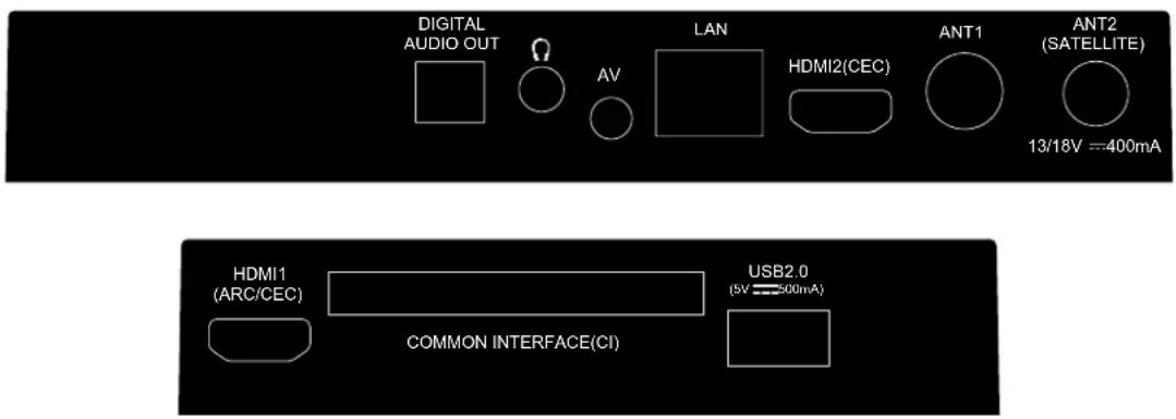 DIGITAL AUDIO OUT AV LAN HDMI2(CEC) ANT1 ANT2 (SATELLITE) 13/18V =400mA HDMI1 (ARC/CEC) USB2.0 (5V = 500mA) COMMON INTERFACE(CI)