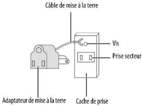 INSIGNIA NS-RFD21CISS0 - AVERTISSEMENTS : - 2