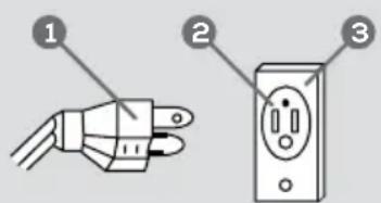 THOMSON TFR441 - When using a 3-pronged plug: - 1