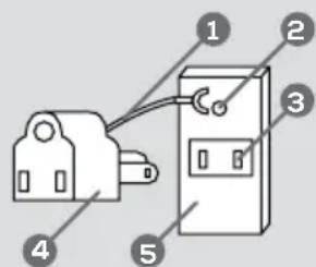 THOMSON TFR441 - When using a grounding adaptor: - 1
