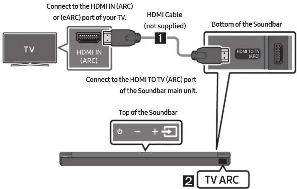 SAMSUNG HW-B760D - CAUTION - 1