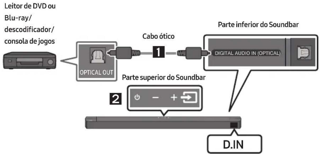 SAMSUNG HW-B760D - Método 1. Ligar através de um cabo ortico - 1
