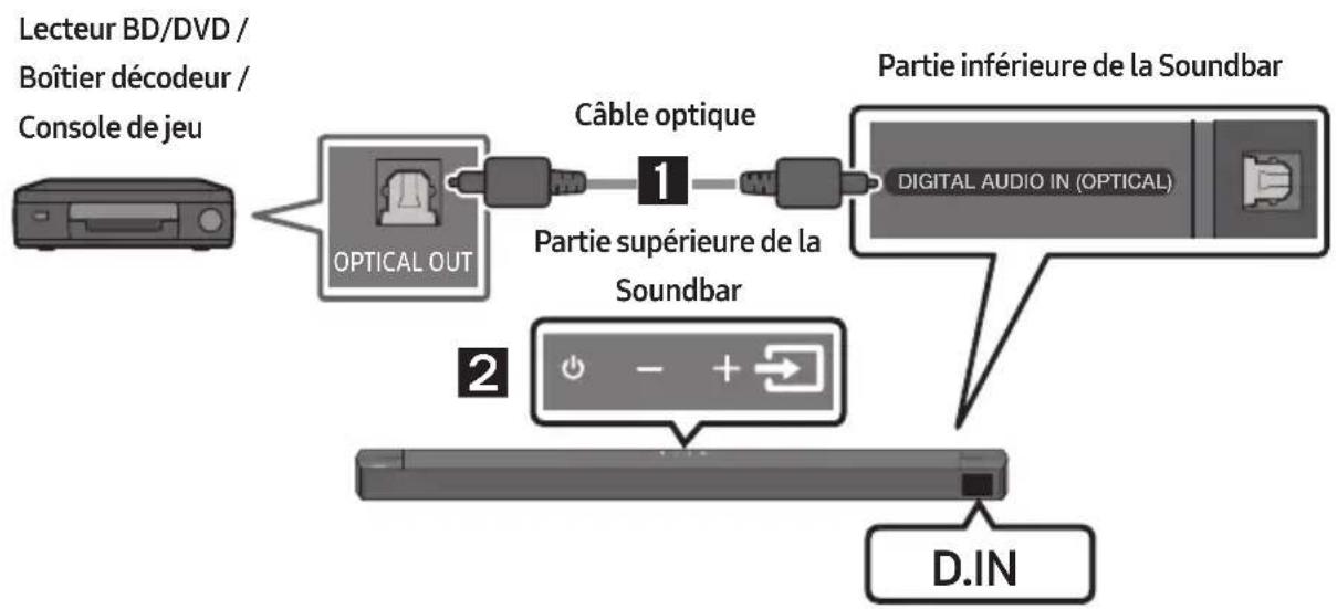 SAMSUNG HW-B760D - Méthode 1. Connexion à l'aide d'un cable optique - 1