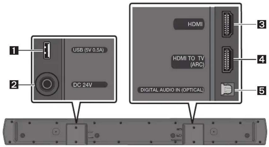 SAMSUNG HW-B760D - Bottom Panel of the Soundbar - 1