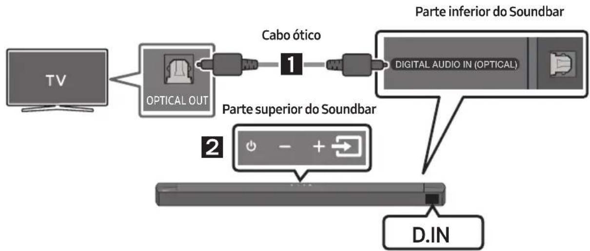 SAMSUNG HW-B760D - Lista deverification pré-ligação - 2