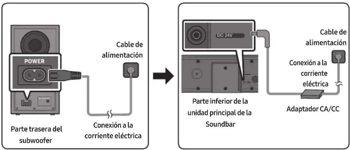 SAMSUNG HW-B760D - Conexión a la corriente electrica - 1