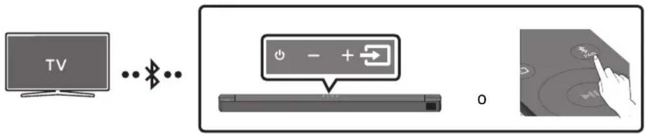 SAMSUNG HW-B760D - Conexión a través de Bluetooth - 1