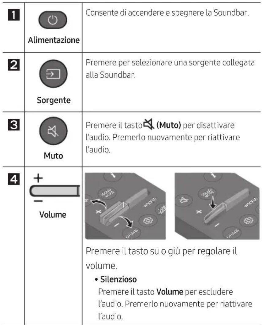 SAMSUNG HW-B760D - Comeutilizzareiltelekomando - 2