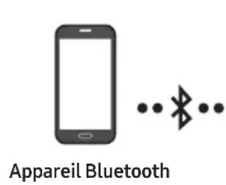 SAMSUNG HW-B760D - Connexion via Bluetooth - 1