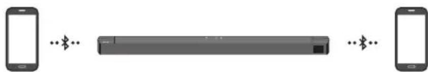 SAMSUNG HW-B760D - Bluetooth Multi connection - 1