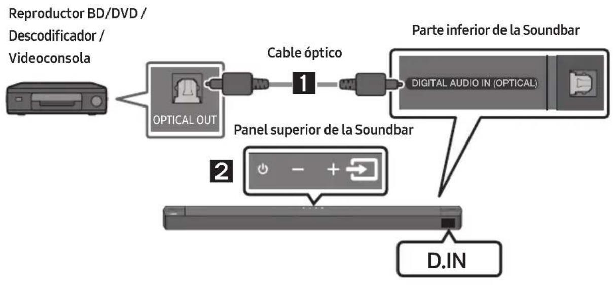SAMSUNG HW-B760D - Método 1. Conexión mediante un cable optico - 1