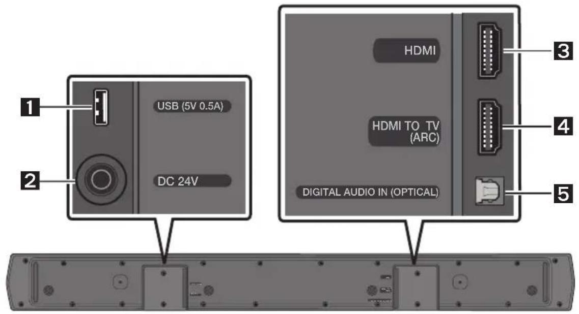 SAMSUNG HW-B760D - Painel inferior do Soundbar - 1