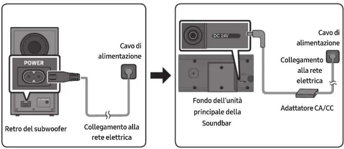 SAMSUNG HW-B760D - Collegamento alla rete elettrica - 1