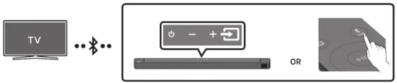 SAMSUNG HW-B760D - Connecting a TV via Bluetooth - 1