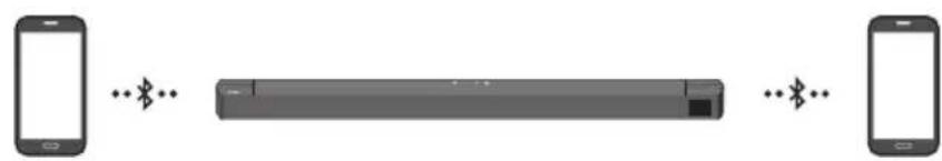 SAMSUNG HW-B760D - Ligação Bluetooth Múltpla - 1