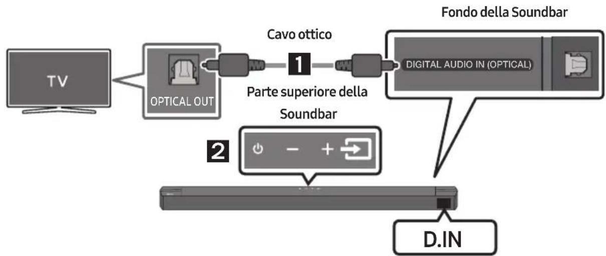 SAMSUNG HW-B760D - Lista di controllo pre-connessione - 2