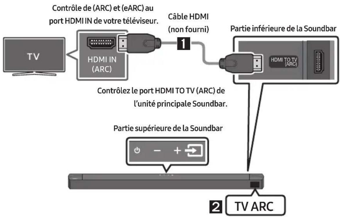 SAMSUNG HW-B760D - ATTENTION - 1