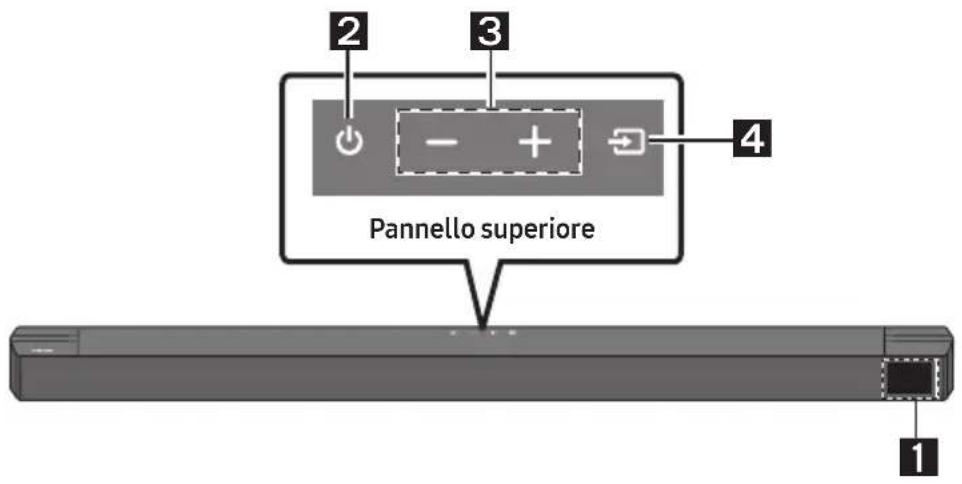 SAMSUNG HW-B760D - Pannello anteriore / Pannello superiore della Soundbar - 1
