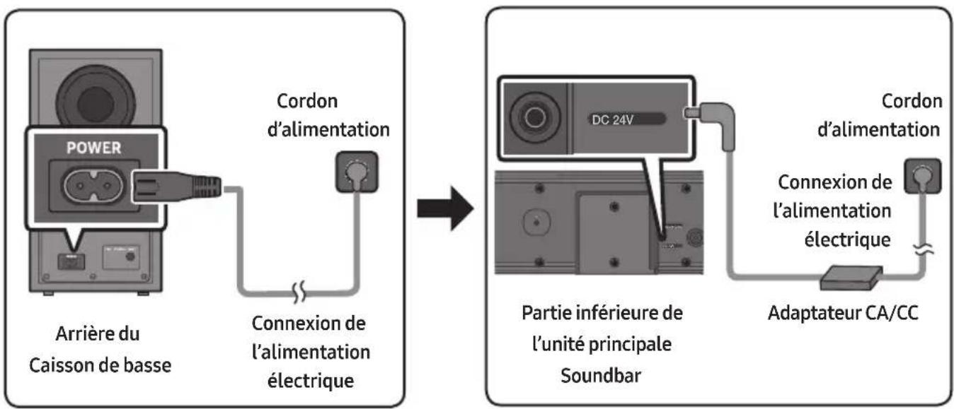 SAMSUNG HW-B760D - Connexion de l'alimentation électrique - 1