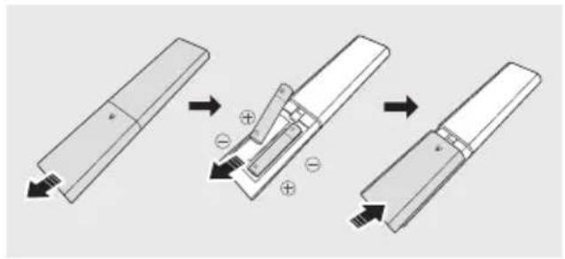 SAMSUNG HW-B760D - Inserimento delle batterie prima dell'utilizzo del telecomando (2 batterie AAA) - 1