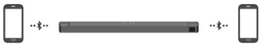 SAMSUNG HW-B760D - Connexion Multi-Bluetooth - 1