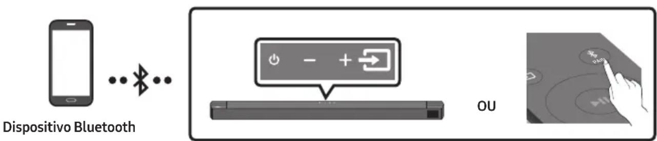 SAMSUNG HW-B760D - Ligar através de Bluetooth - 1