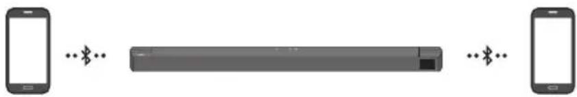 SAMSUNG HW-B760D - Connessione multipla Bluetooth - 1