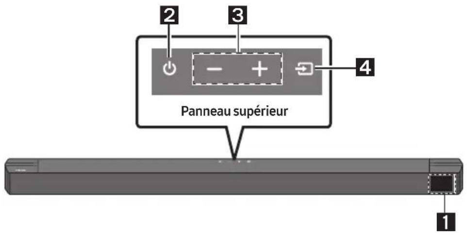 SAMSUNG HW-B760D - Panneau frontal/supérieur de la Soundbar - 1
