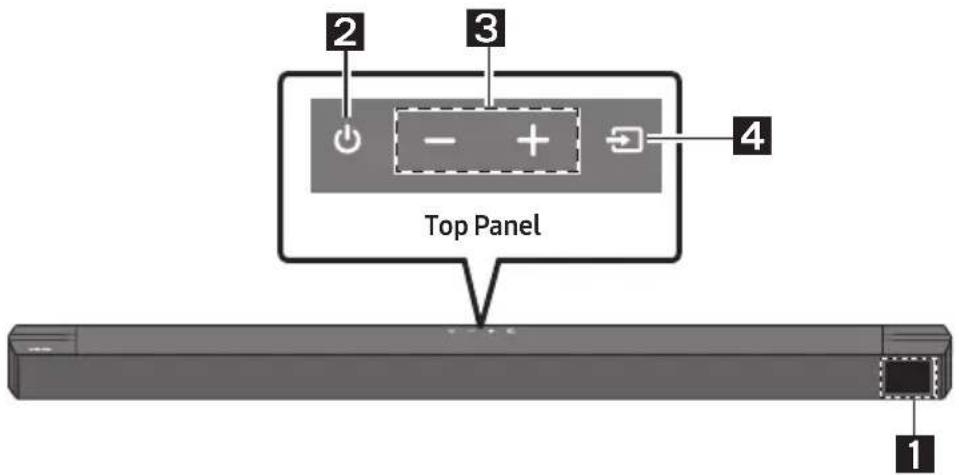 SAMSUNG HW-B760D - Front Panel / Top Panel of the Soundbar - 1