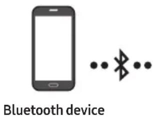 SAMSUNG HW-B760D - Connecting via Bluetooth - 1