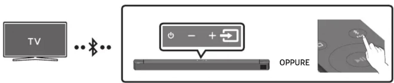 SAMSUNG HW-B760D - Connessione tramite Bluetooth - 1